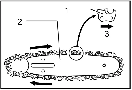 Correct chain installation direction