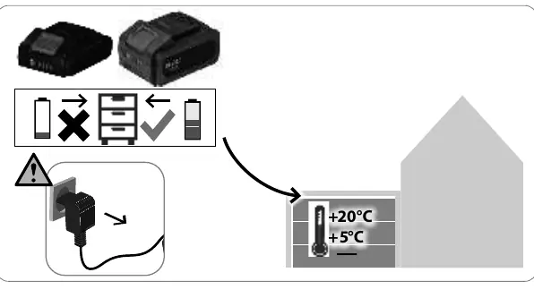 Storage conditions