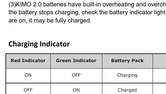 Charging Indicator Table