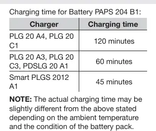 Charging times table