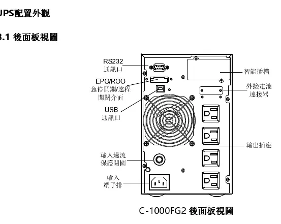 Rear panel view of C-1000FG2