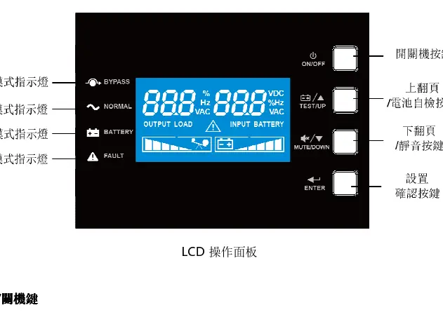 LCD control panel layout