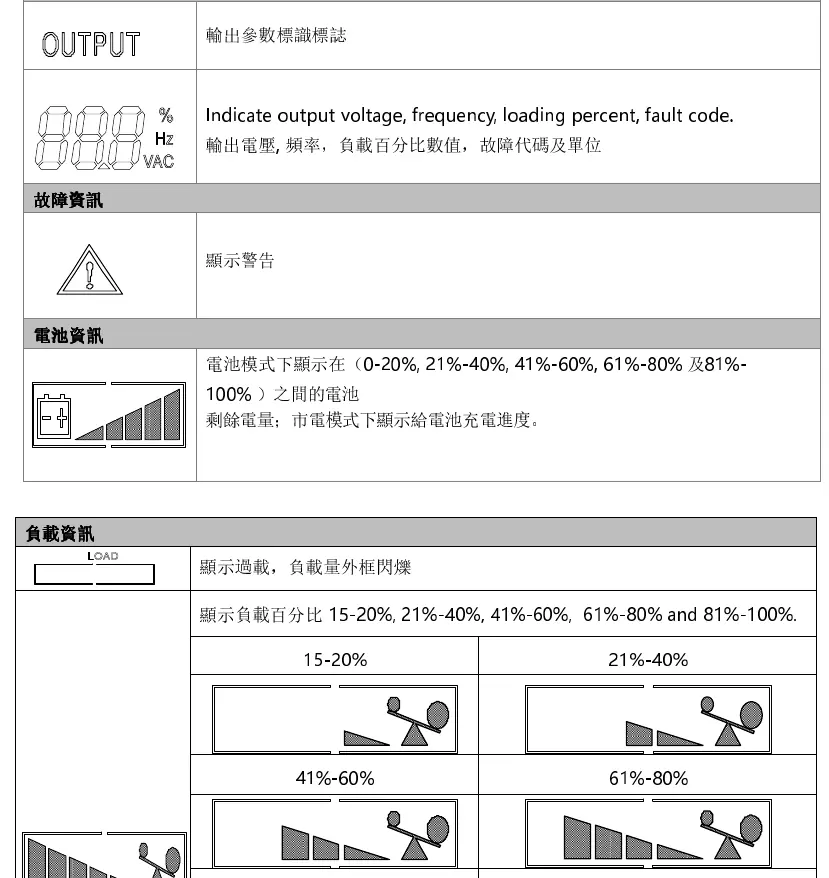 LCD display symbols