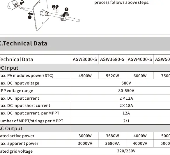 Smart meter connection