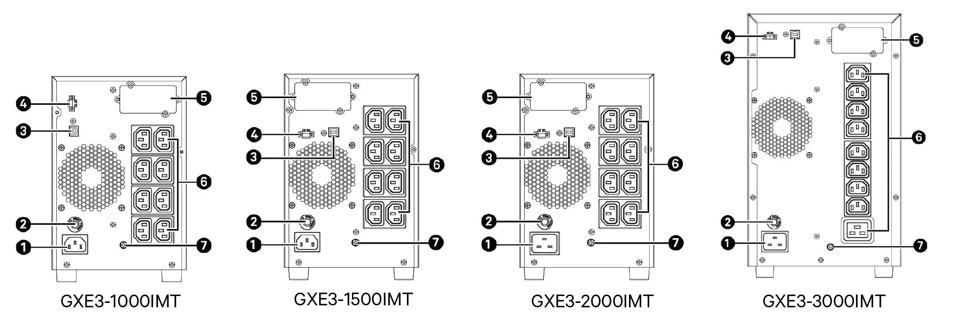 Rear Panel Layout