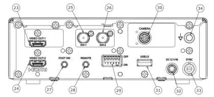 Rear panel connectors
