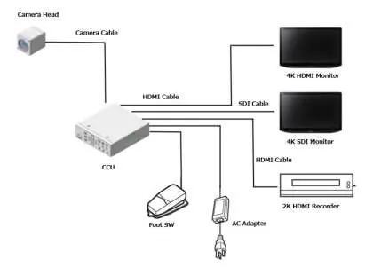 System connection diagram