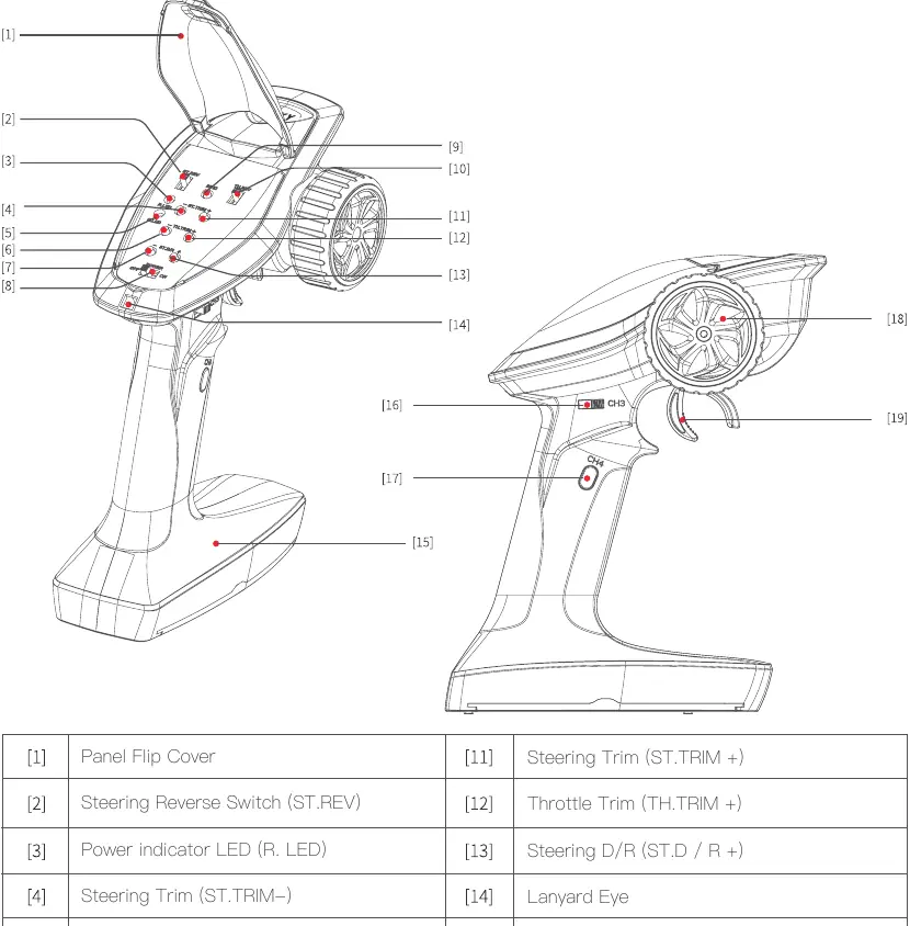 Transmitter controls and layout