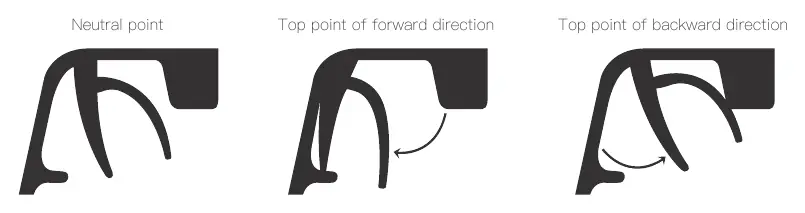 Throttle stick positions