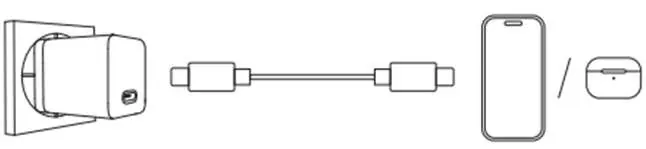 Usage diagram showing the charger, cable, and connected devices.