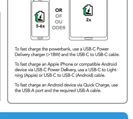 Charging time comparison for 10W and 18W chargers.