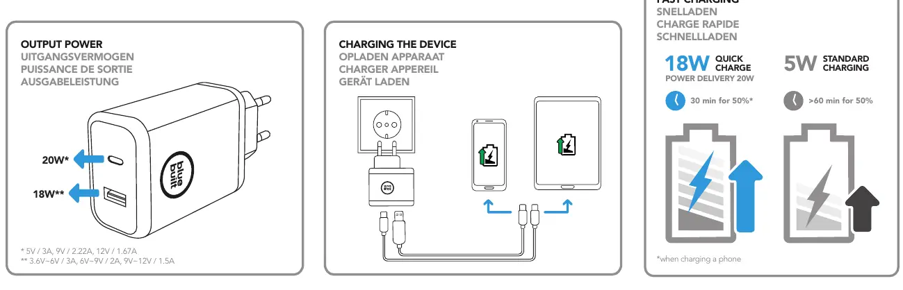 Dual port charger diagram and output power specifications