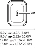 Charger output specifications and port layout
