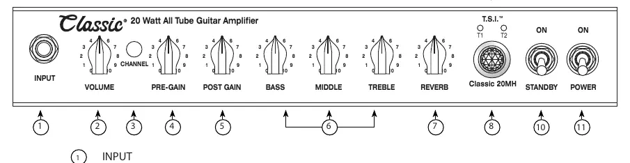 Front panel controls layout