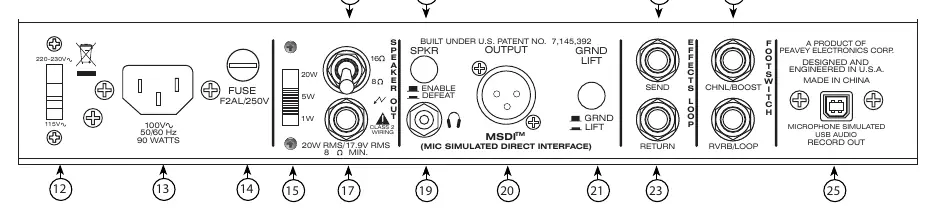 Rear panel controls layout