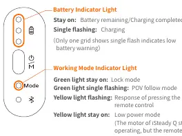 Indicator light status guide