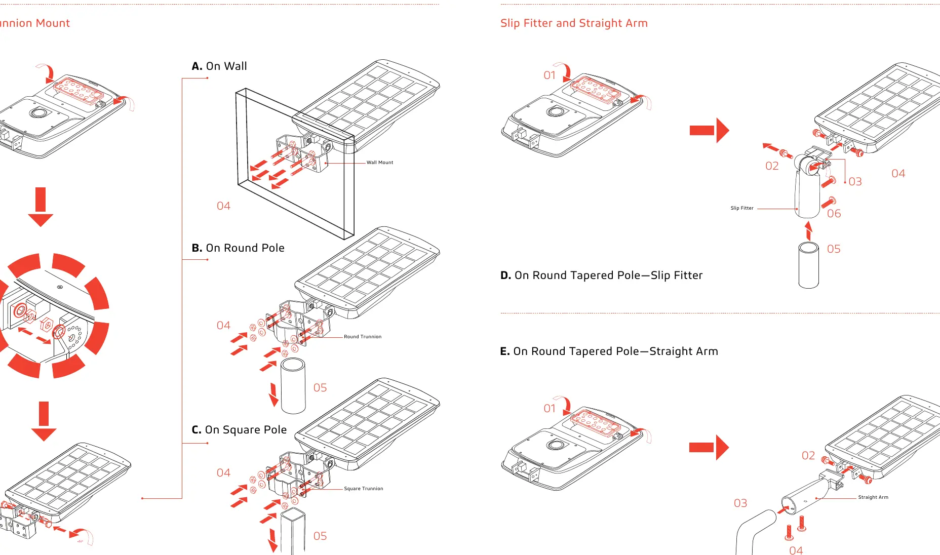 Installation diagrams for Trunnion, Slip Fitter, and Straight Arm mounts.