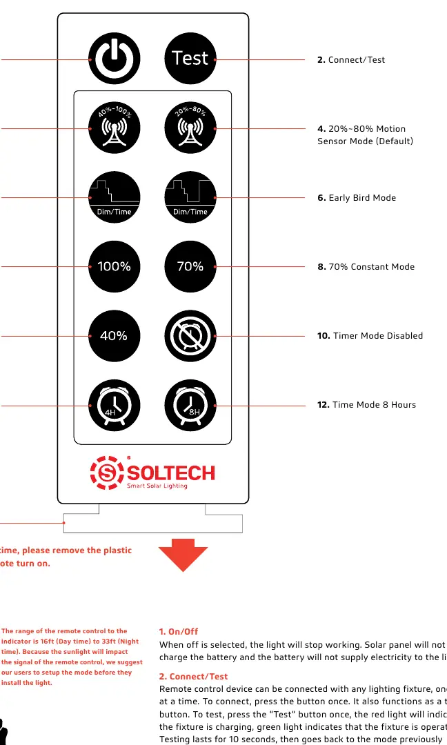 Remote control button functions and modes.
