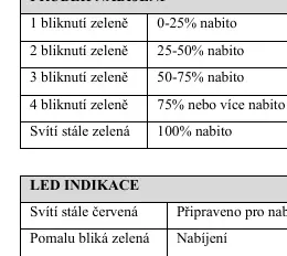 LED status indicators