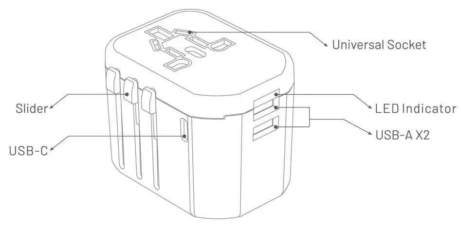 Product Overview diagram showing ports and slider.