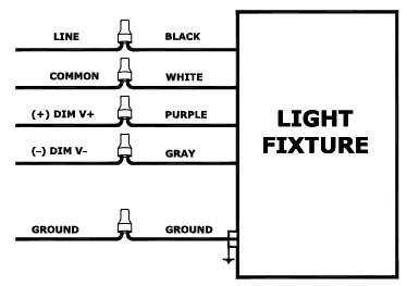 Wiring diagram for 0-10V dimming