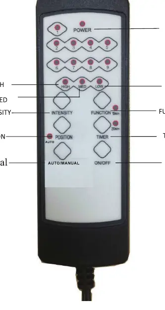 Remote control layout