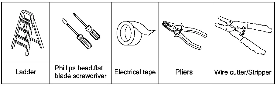 Required tools