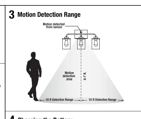 Motion detection range