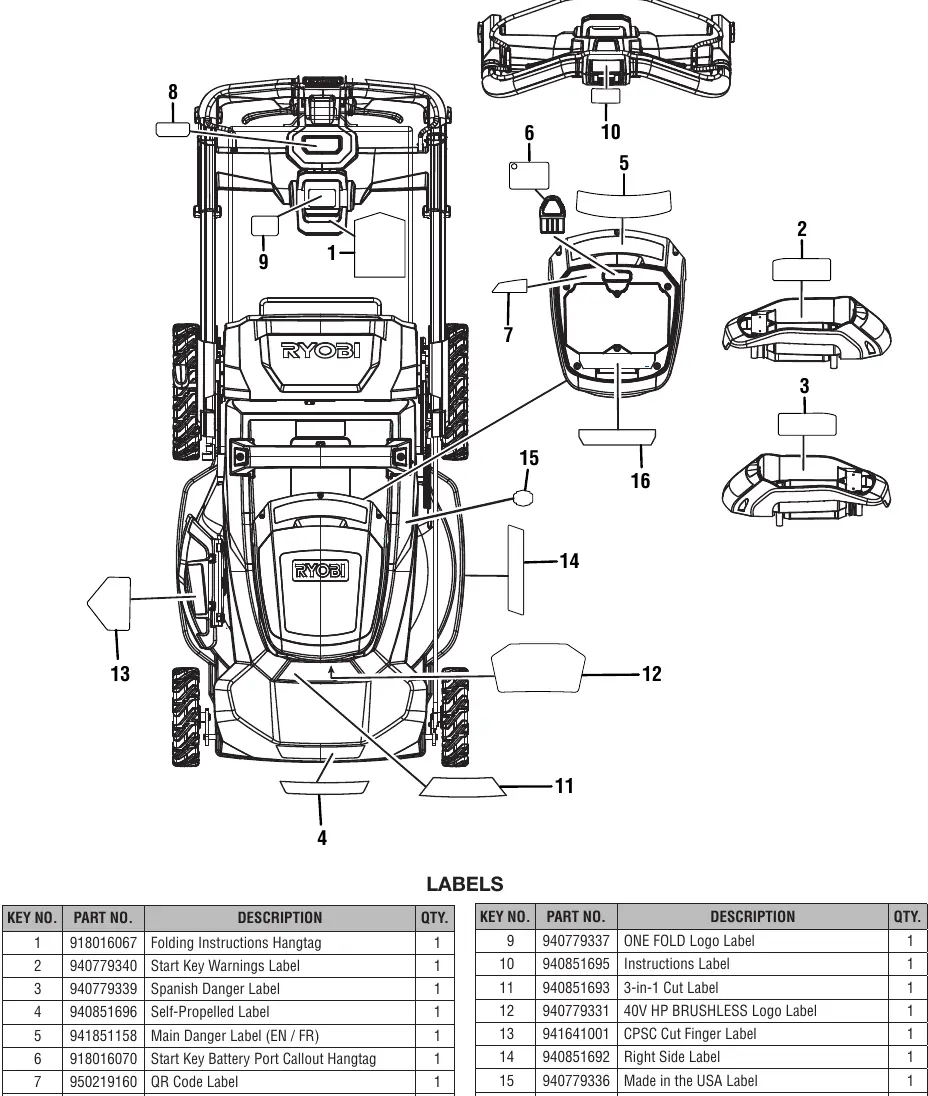 Diagram showing the location of safety and instructional labels.