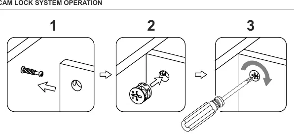 Cam lock system operation steps