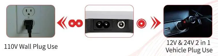 Connection methods for wall and vehicle outlets.