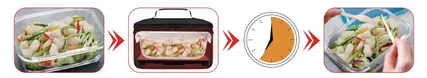 Usage steps for the portable food warmer.
