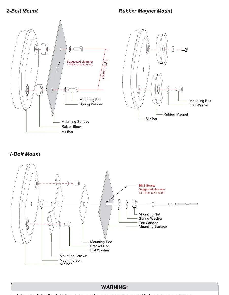 Installation diagrams for 1-bolt, 2-bolt, and rubber magnet mounts.