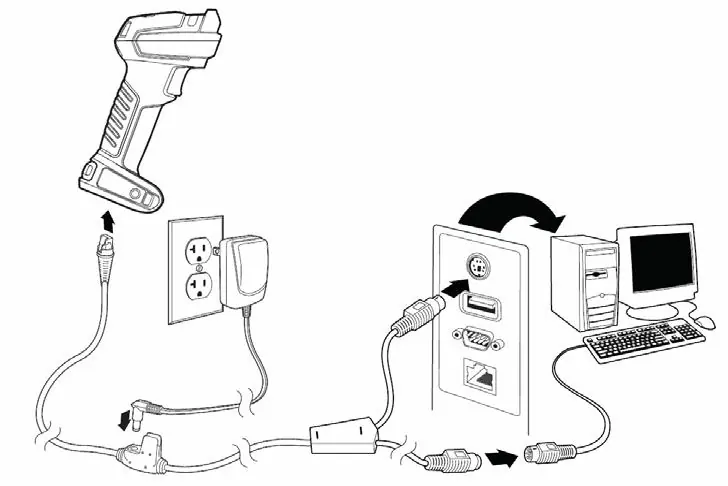 USB, Serial, and Keyboard Wedge connection diagrams