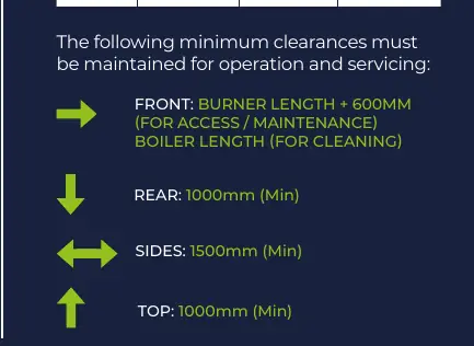 Minimum Clearances