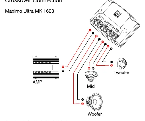 Crossover wiring diagram for Maximo Ultra MKII 603 and 502/602 models.