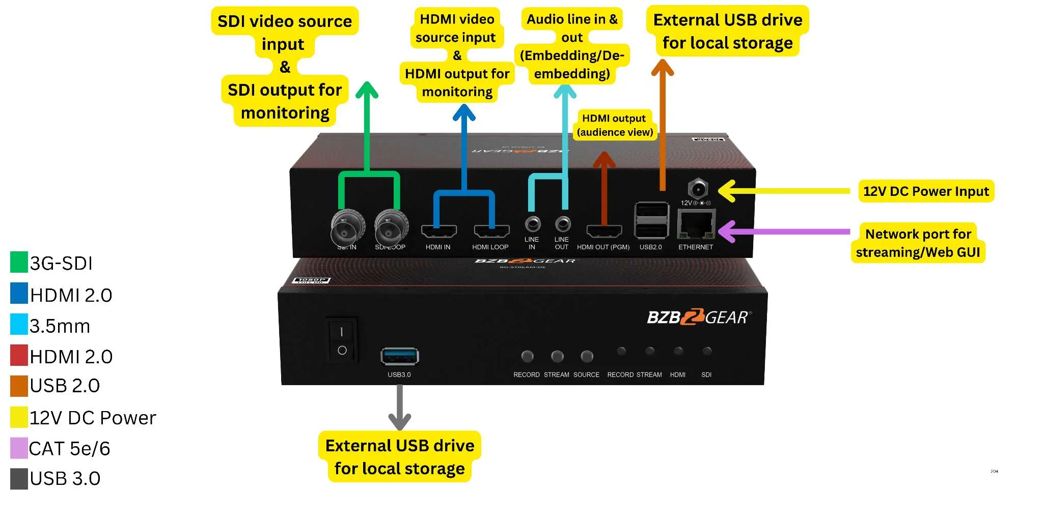 Connection diagram showing input and output sources