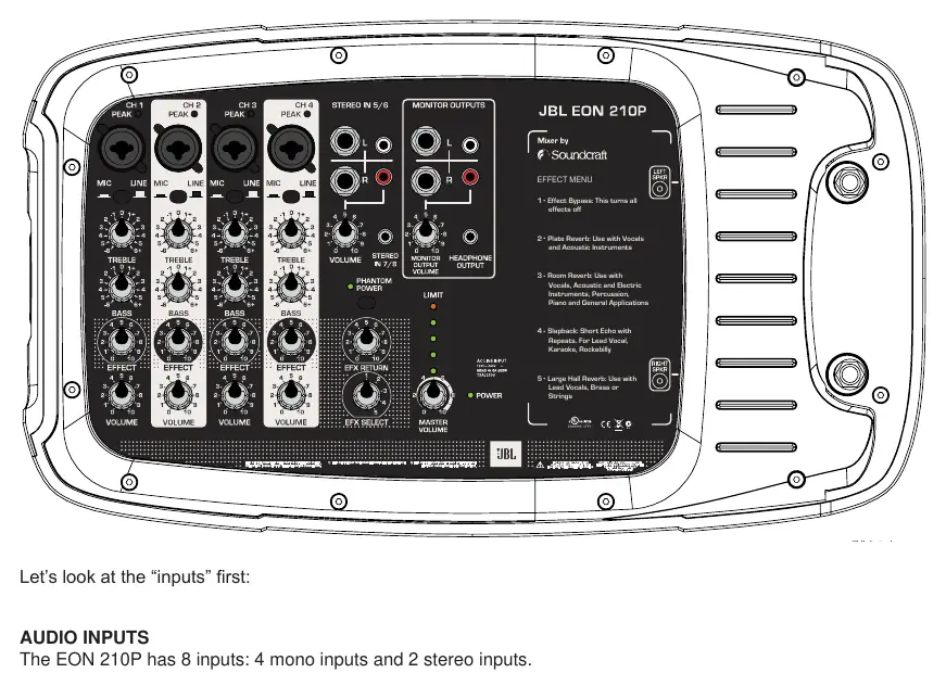 Layout of the EON 210P powered mixer controls.