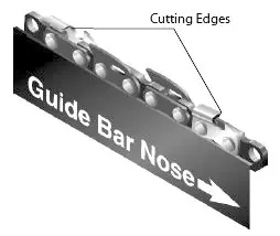 Correct chain direction