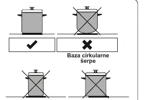 Correct and incorrect pan usage