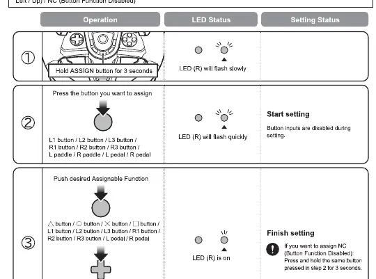 Assign Mode operation steps