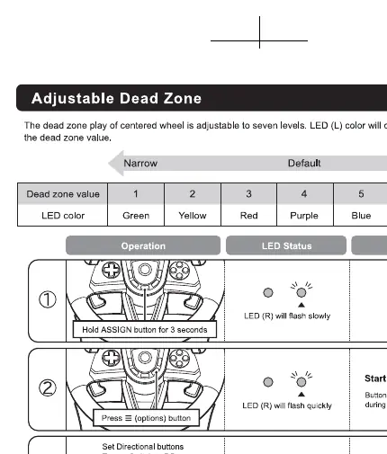 Adjustable Dead Zone operation