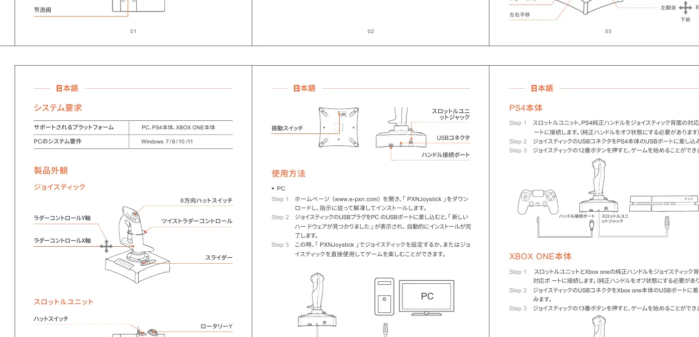 Console Connection Diagram