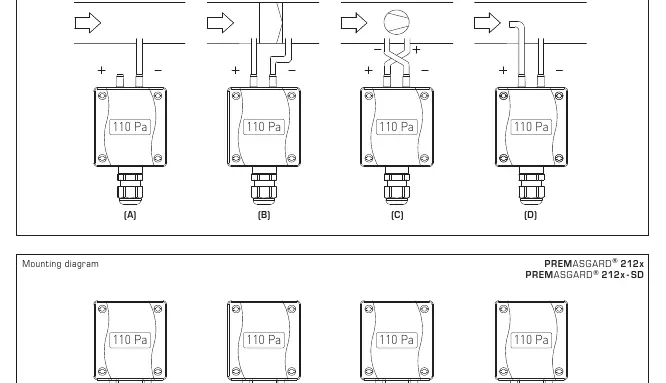 Mounting diagrams for different monitoring types