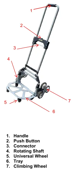 Structure Diagram