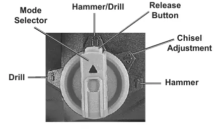 Mode selector dial
