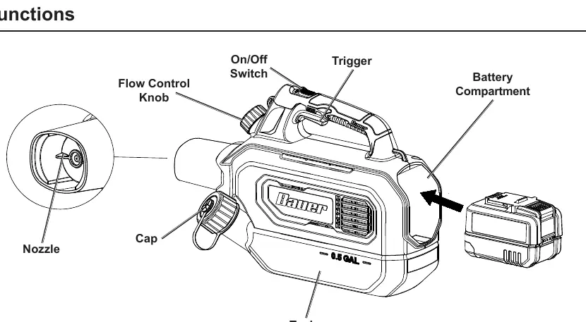 Functions and controls of the fogger.