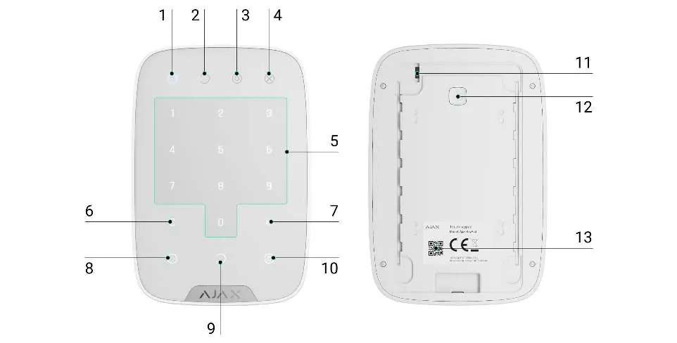 Functional elements of the KeyPad