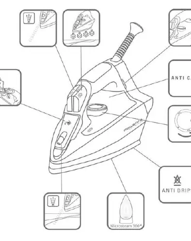 Main parts of the steam iron
