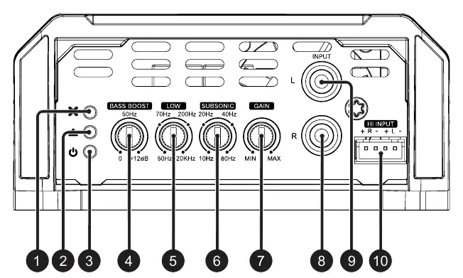 Amplifier panel description
